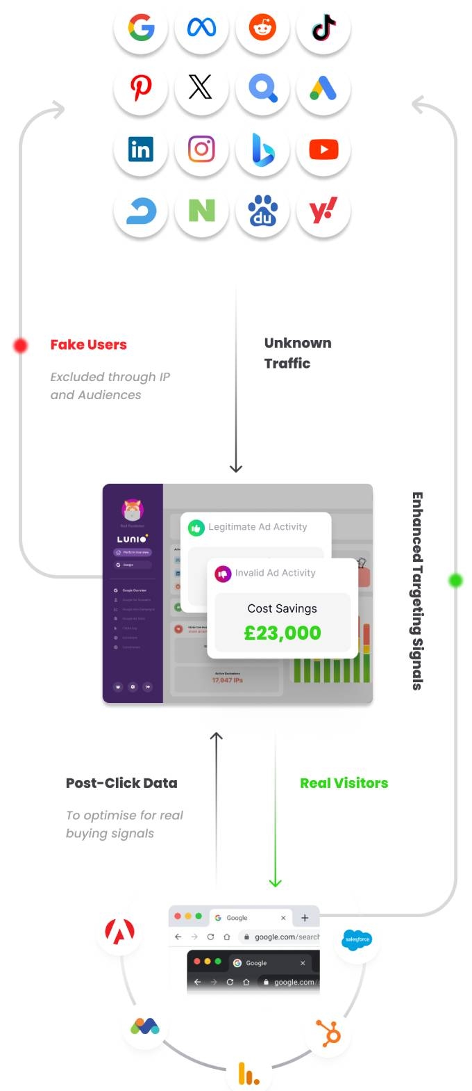 how lunio works